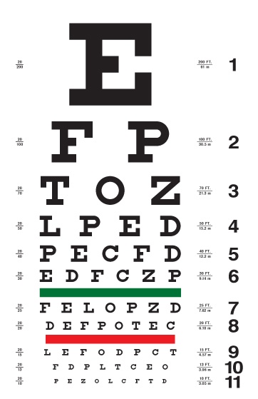 Eyesight Vision Chart