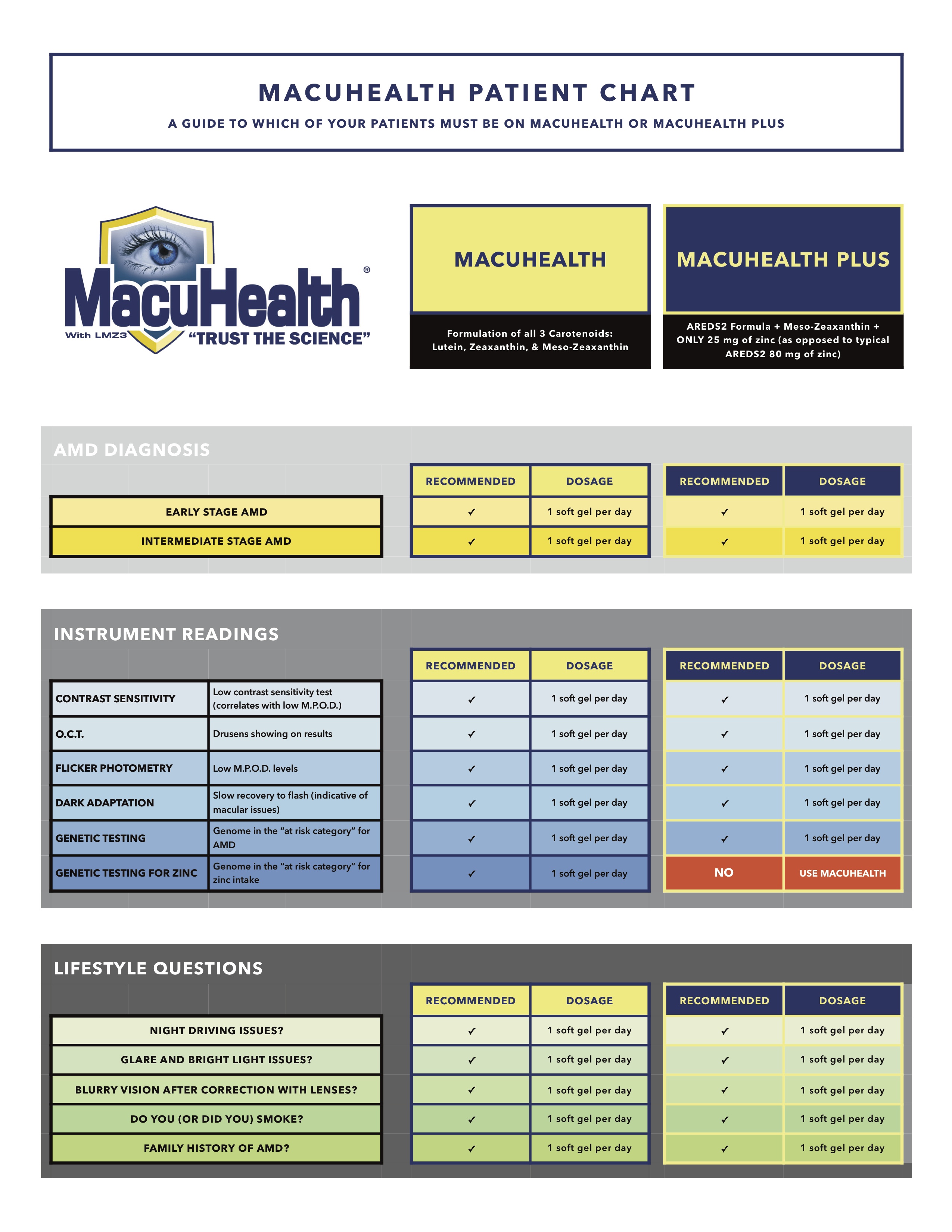 Patient Chart