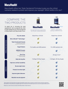 Flyer MacuHealth vs MacuHealth Plus+
